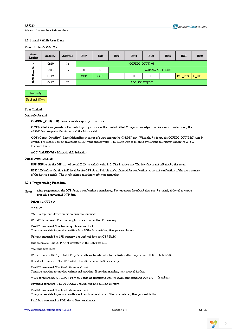 AS5263 DB Page 33